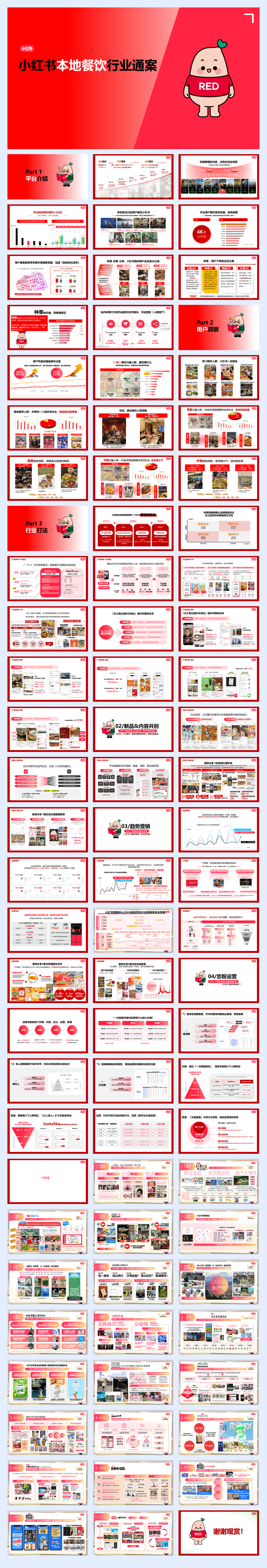 2024小红书本地餐饮行业营销通案.pdf