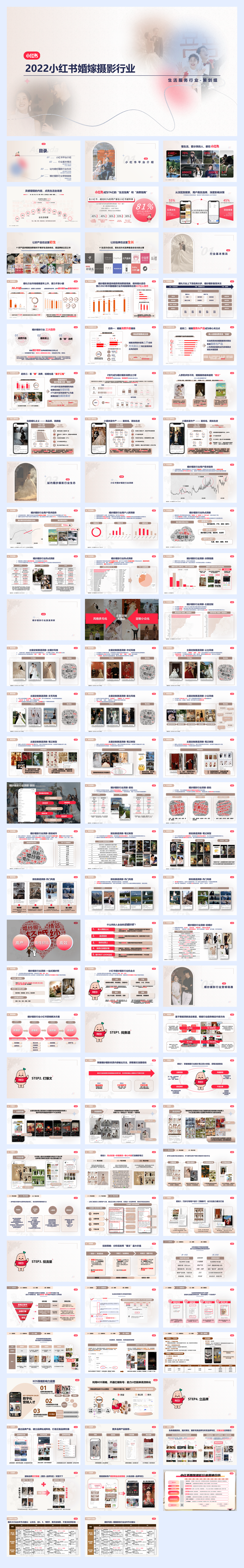 2024小红书本地婚摄行业营销通案.pdf