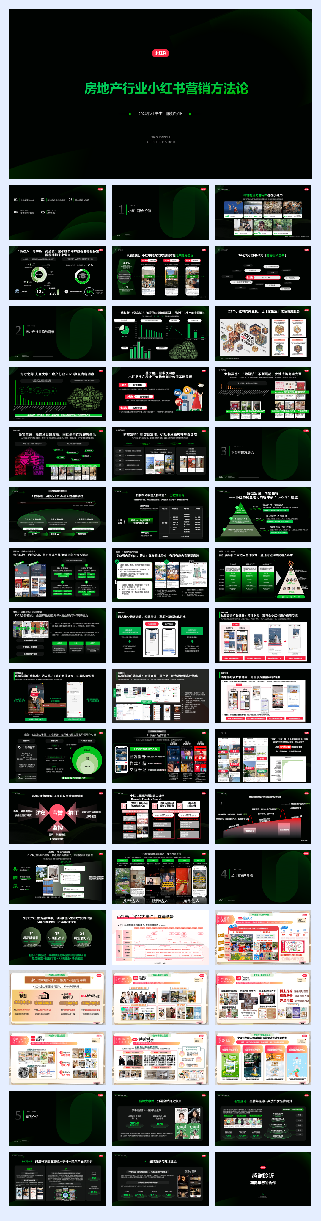 2024小红书房地产行业营销通案.pdf
