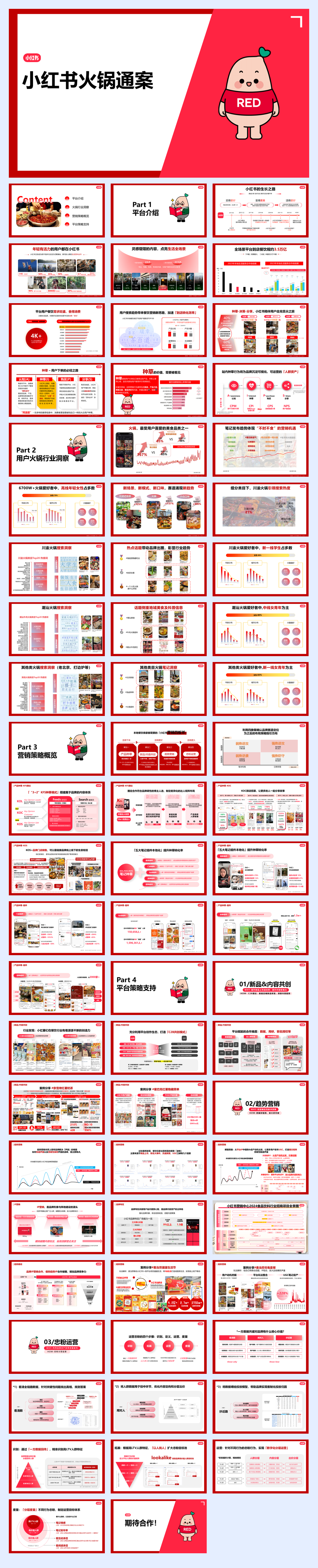 2024小红书火锅行业营销通案.pdf