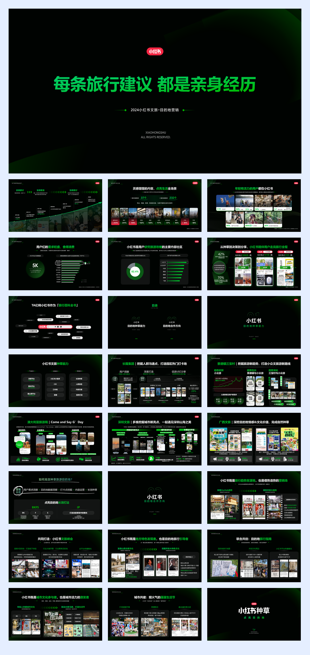 2024小红书目的地赛道营销通案.pdf