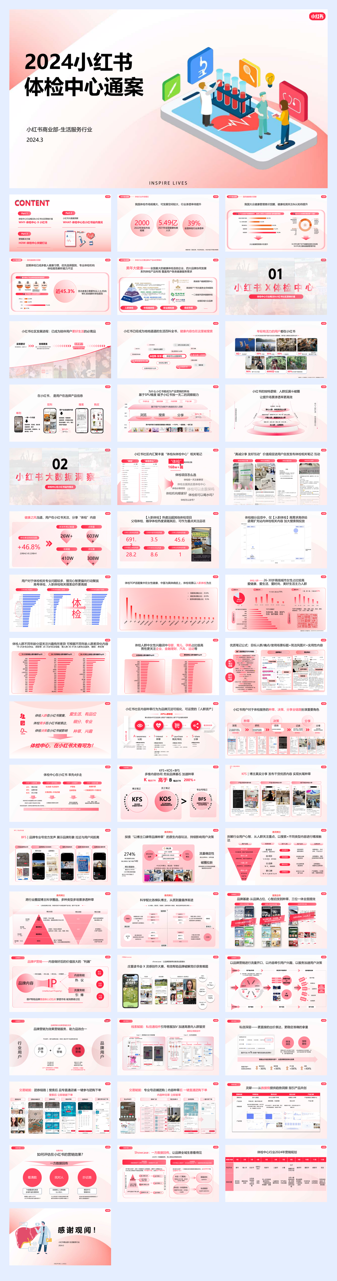 2024小红书体检中心营销通案.pdf
