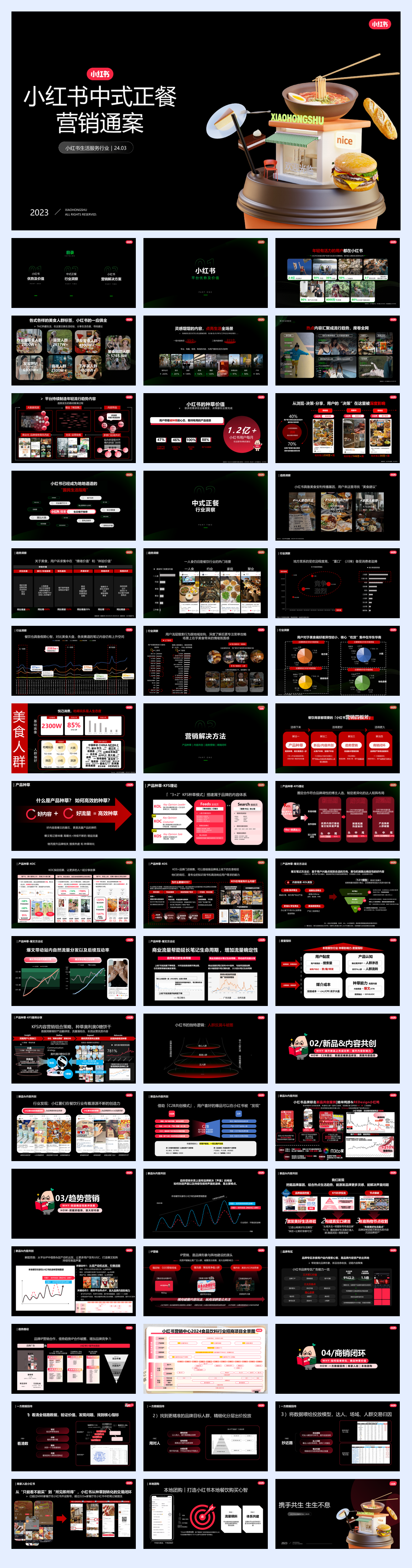 2024小红书中式正餐行业营销通案.pdf