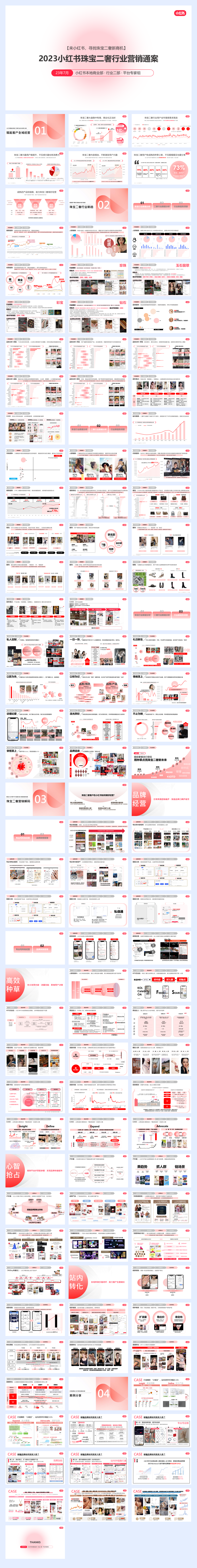 2024小红书珠宝二奢行业营销通案.pdf