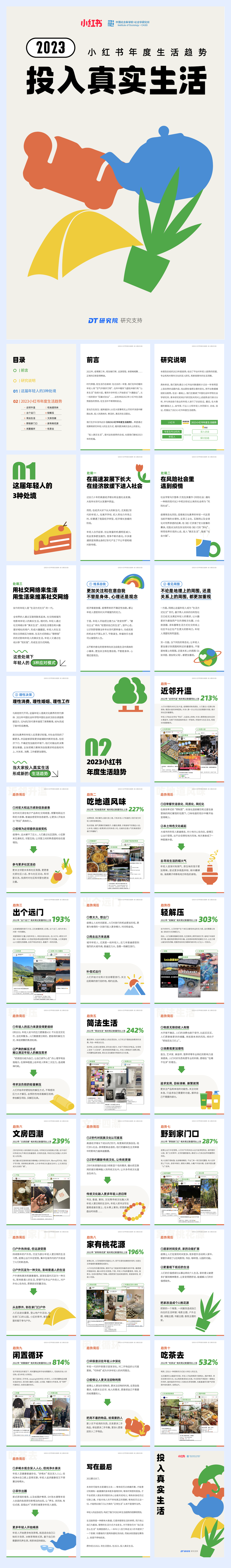 小红书-2023小红书年度生活趋势：投入真实生活.pdf