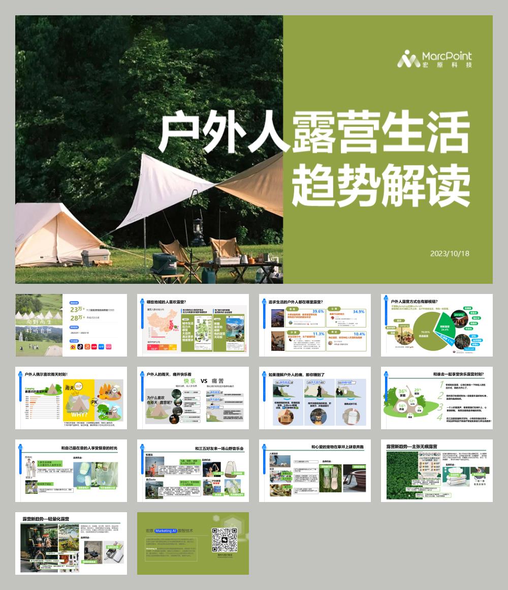 消费者社媒露营生活趋势解读2023版.pptx