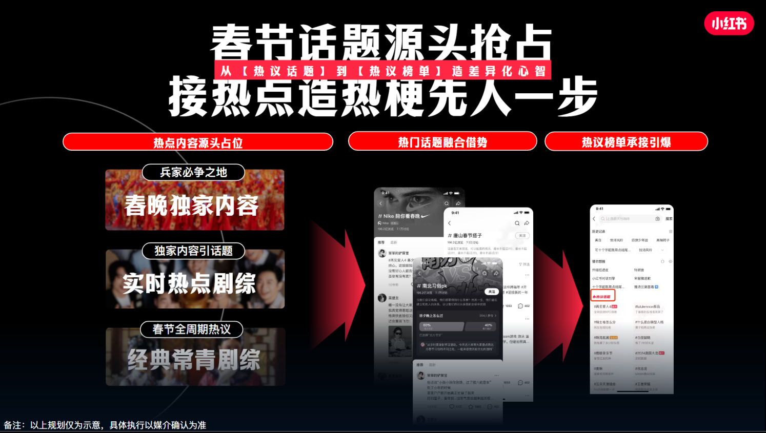 小红书2025CNY春节特别合作招商方案.pdf