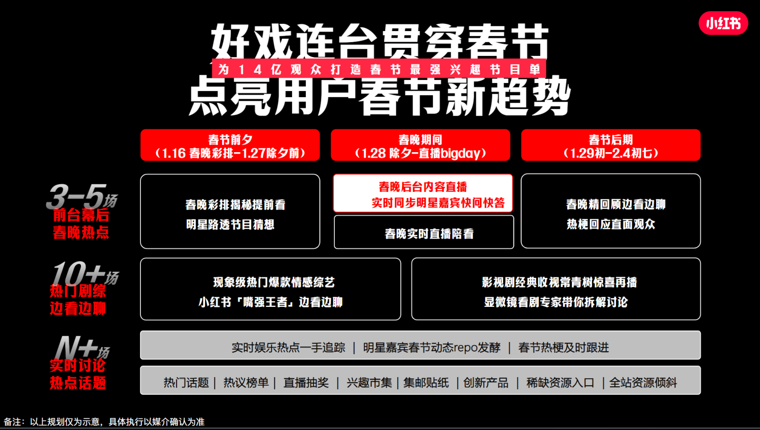 小红书2025CNY春节特别合作招商方案.pdf