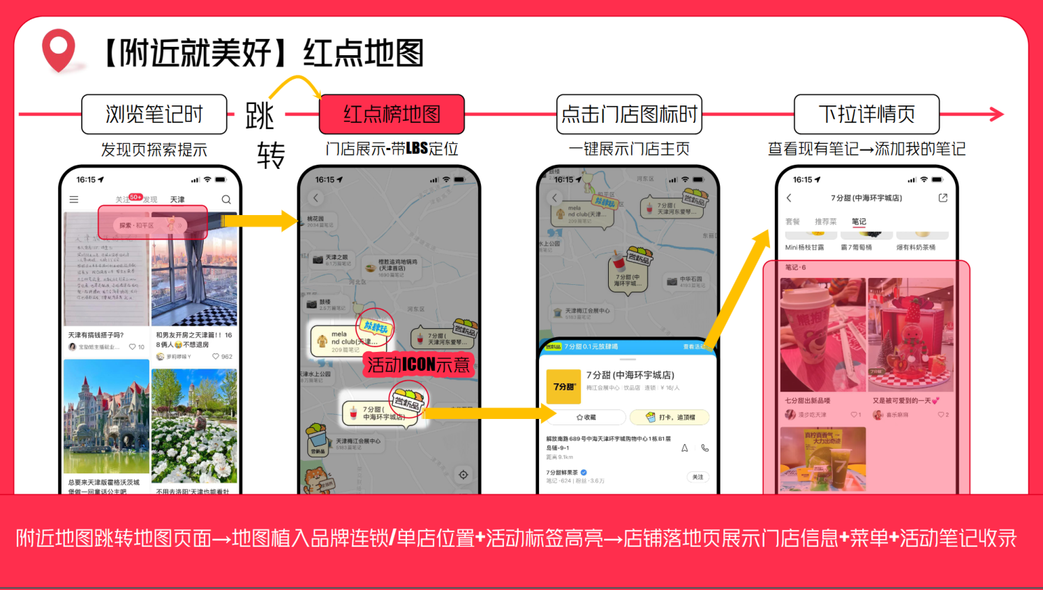 小红书趣味市集营销方案.pdf