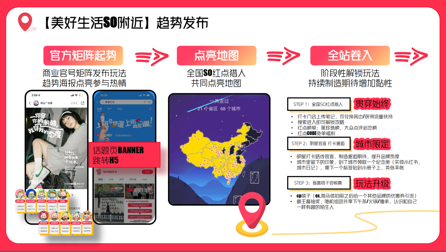 小红书趣味市集营销方案.pdf