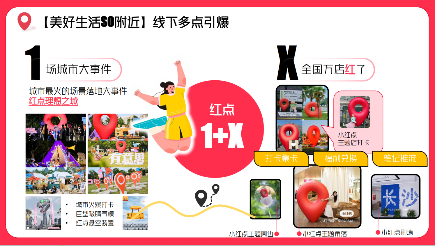 小红书趣味市集营销方案.pdf