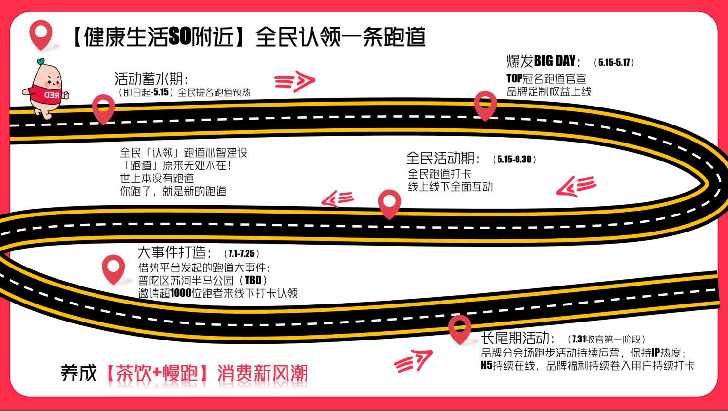 小红书趣味市集营销方案.pdf