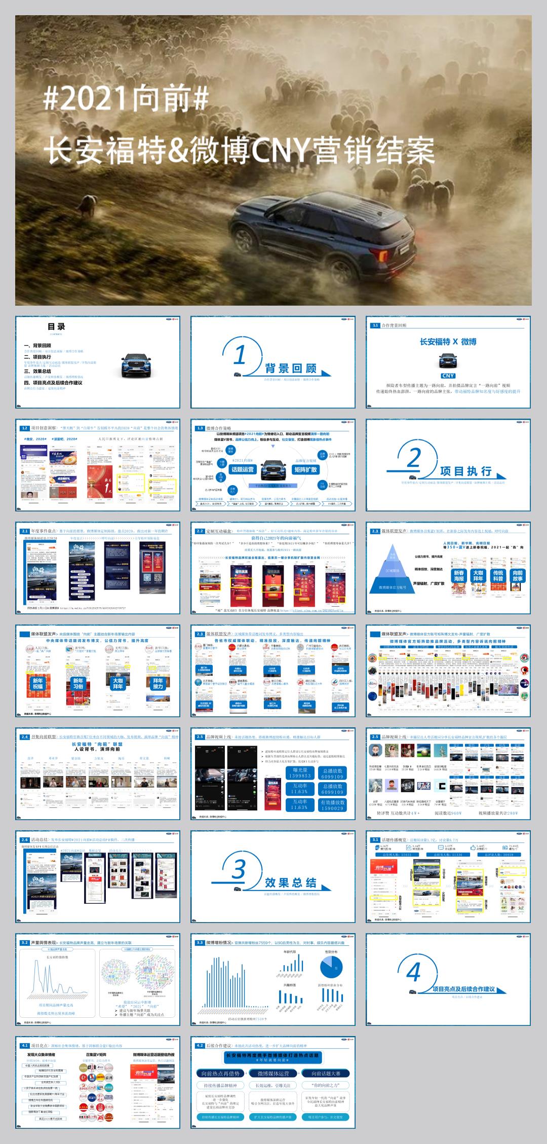 2021长安福特&微博CNY营销结案.pptx