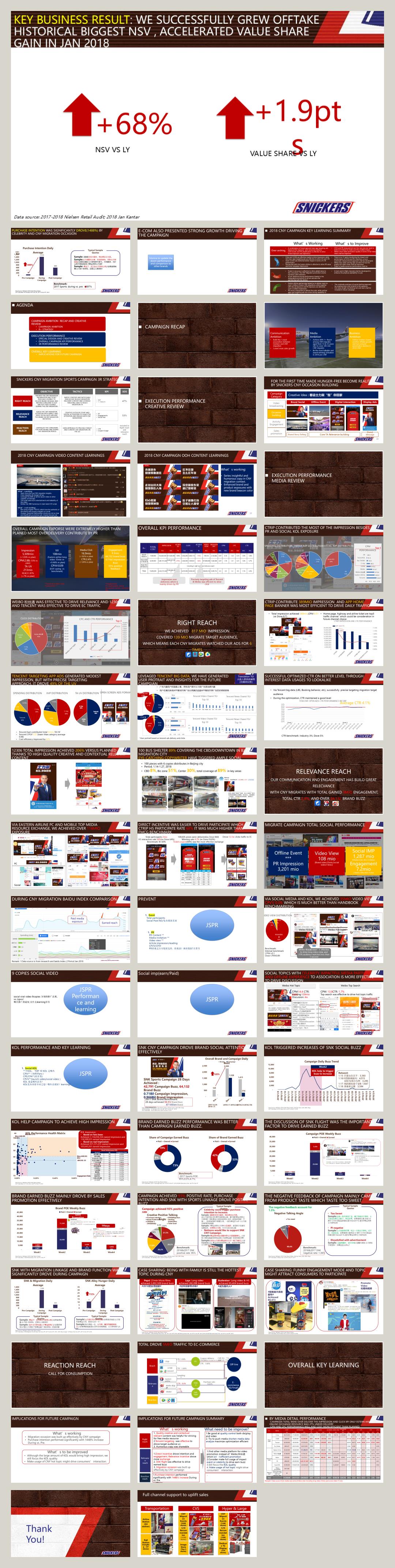 Snickers CNY Campaign 2nd Round Review.pptx