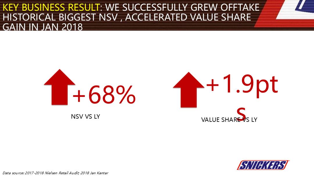 Snickers CNY Campaign 2nd Round Review.pptx