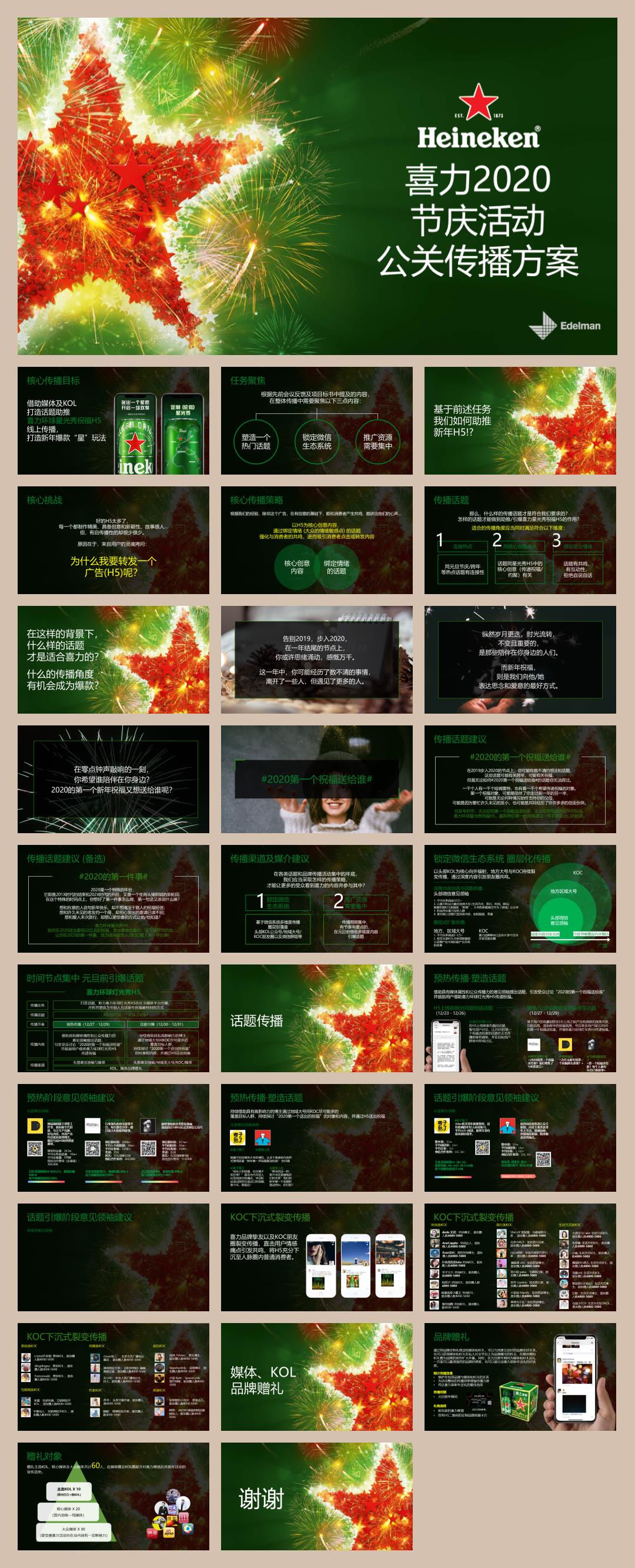 爱德曼国际公关 喜力2020节庆活动公关传播方案.pptx