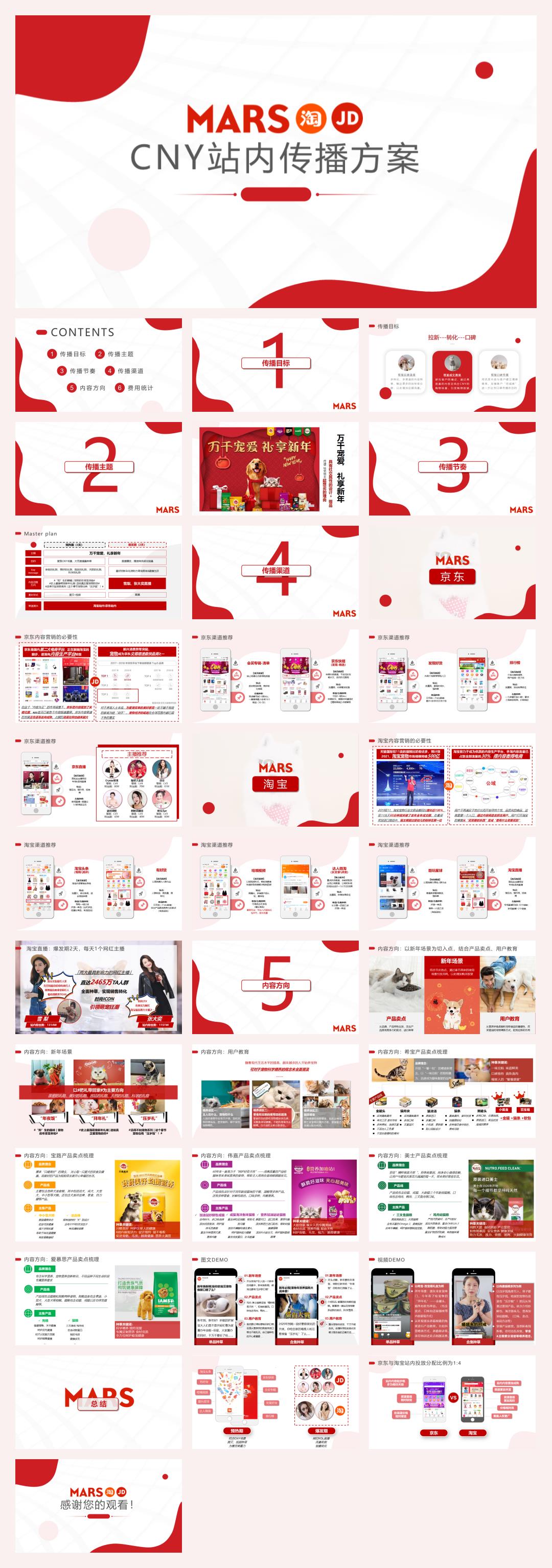 玛氏宠物粮CNY站内传播方案.pptx