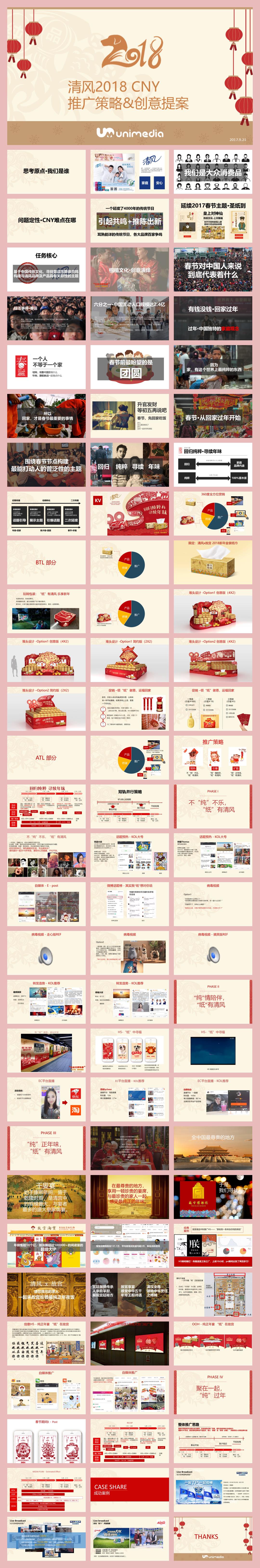 清风2018CNY推广策略&创意提案【UniMedia】.pptx