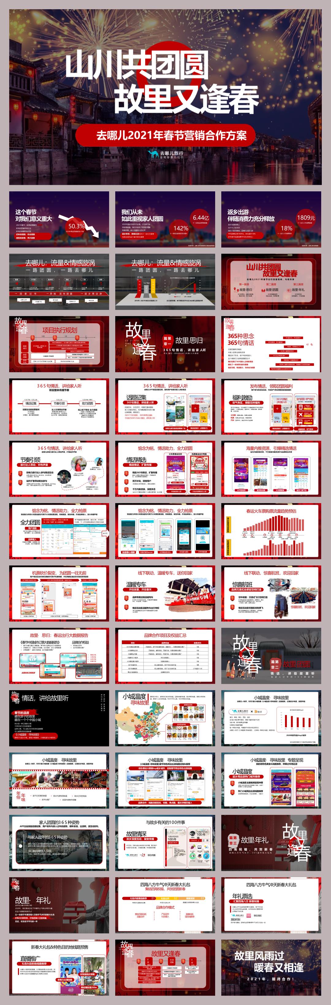 去哪儿旅行APP春节营销山川共团圆·故里又逢春主题合作方案.pptx