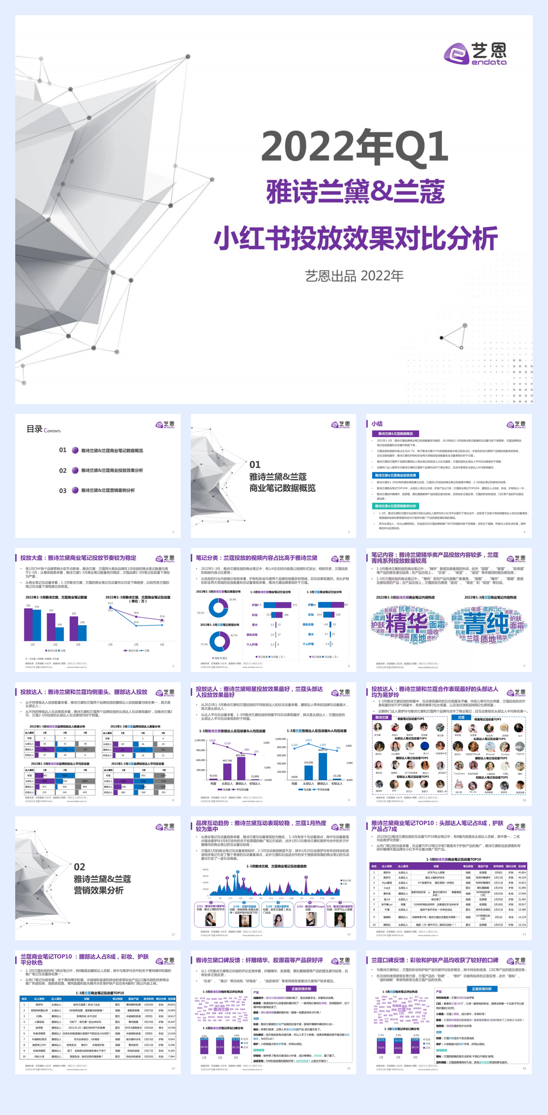 Q1雅诗兰黛x兰蔻小红书投放效果对比分析.pdf