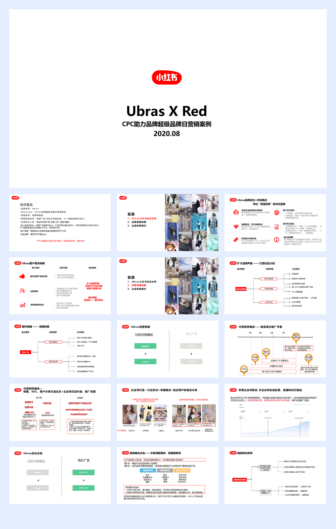 Ubras x Red小红书超级品牌日营销案例.pdf