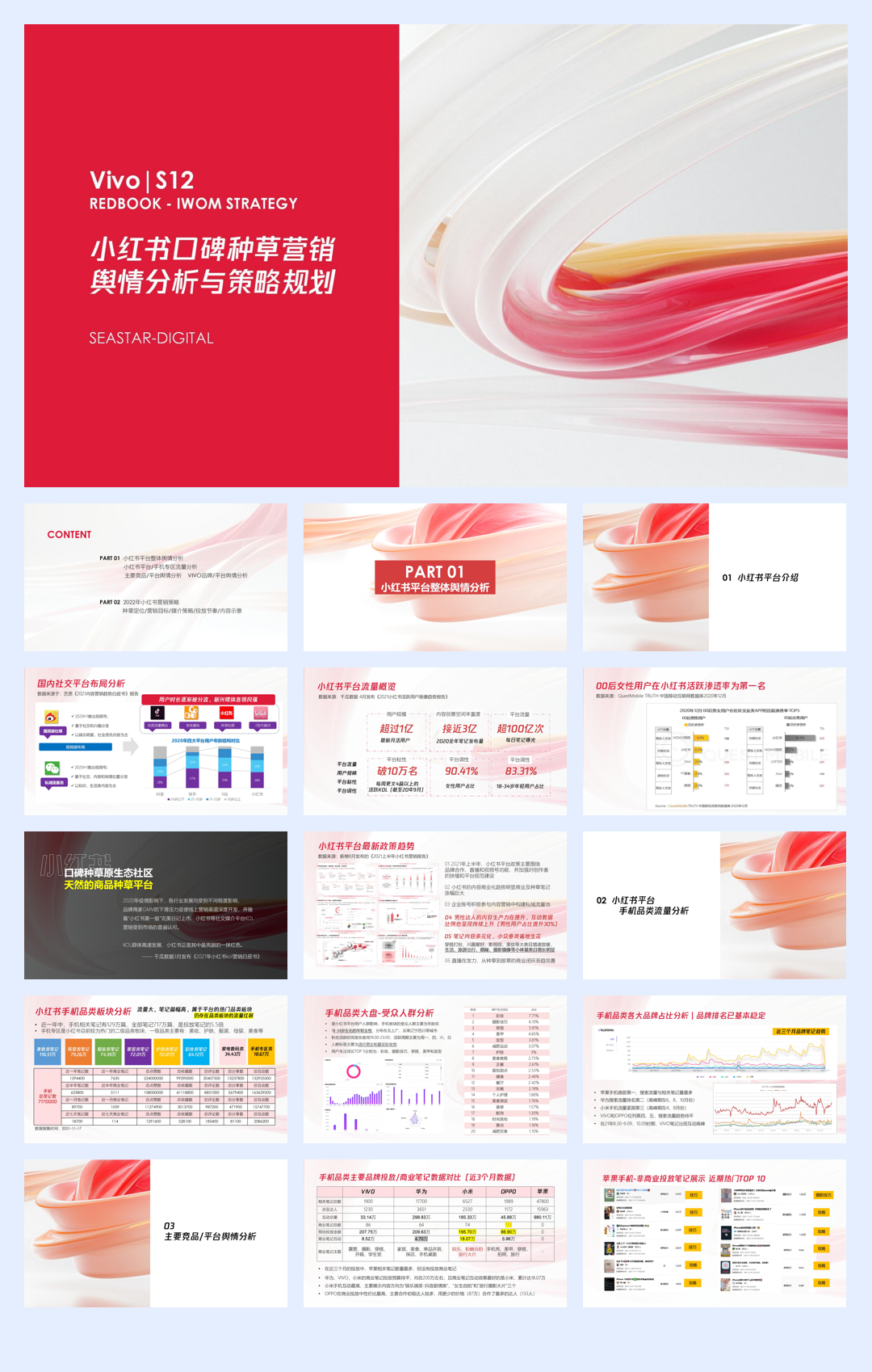 VIVO 小红书营销分析案.pdf
