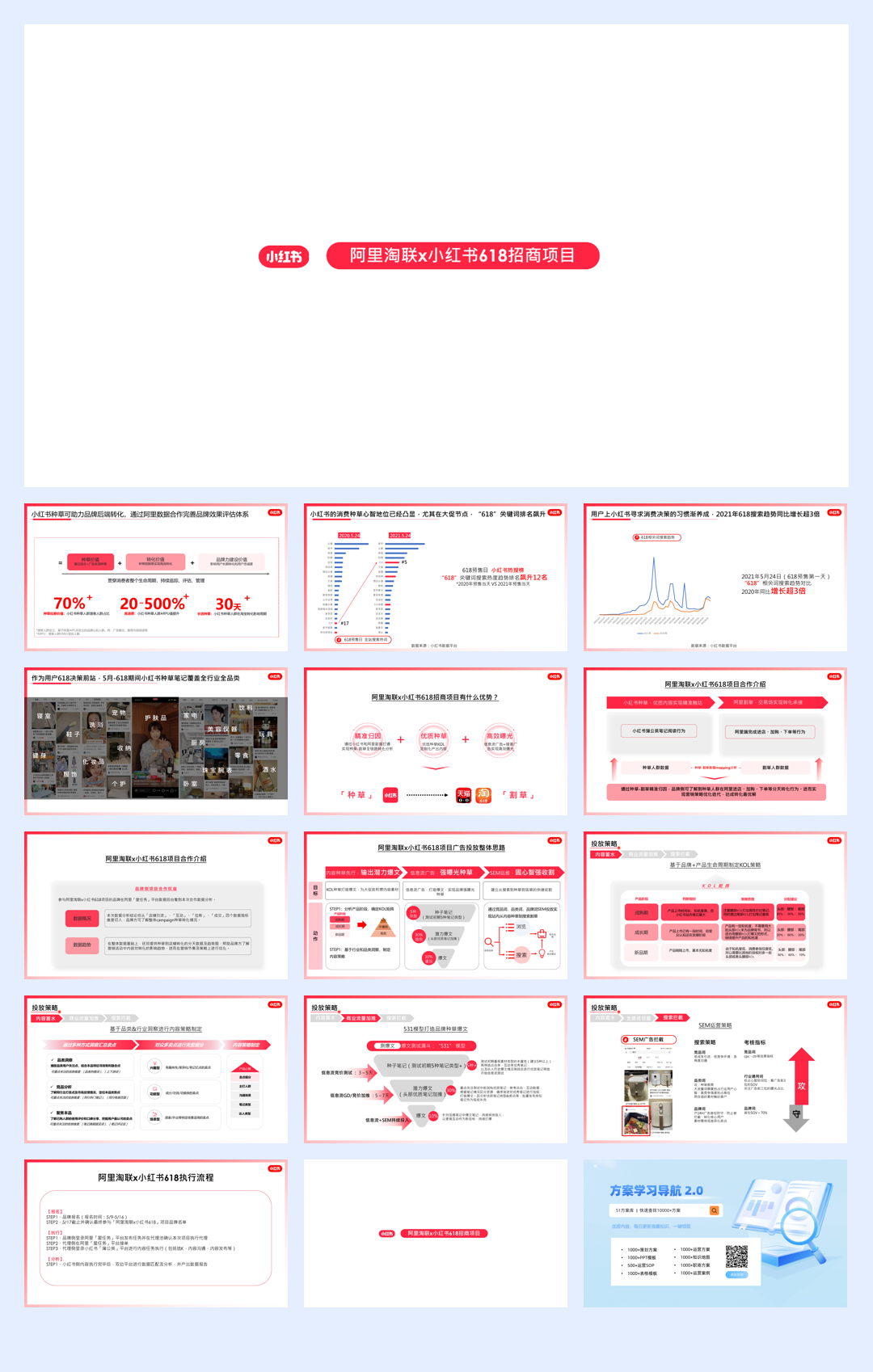 阿里陶联x小红书618方案.pdf