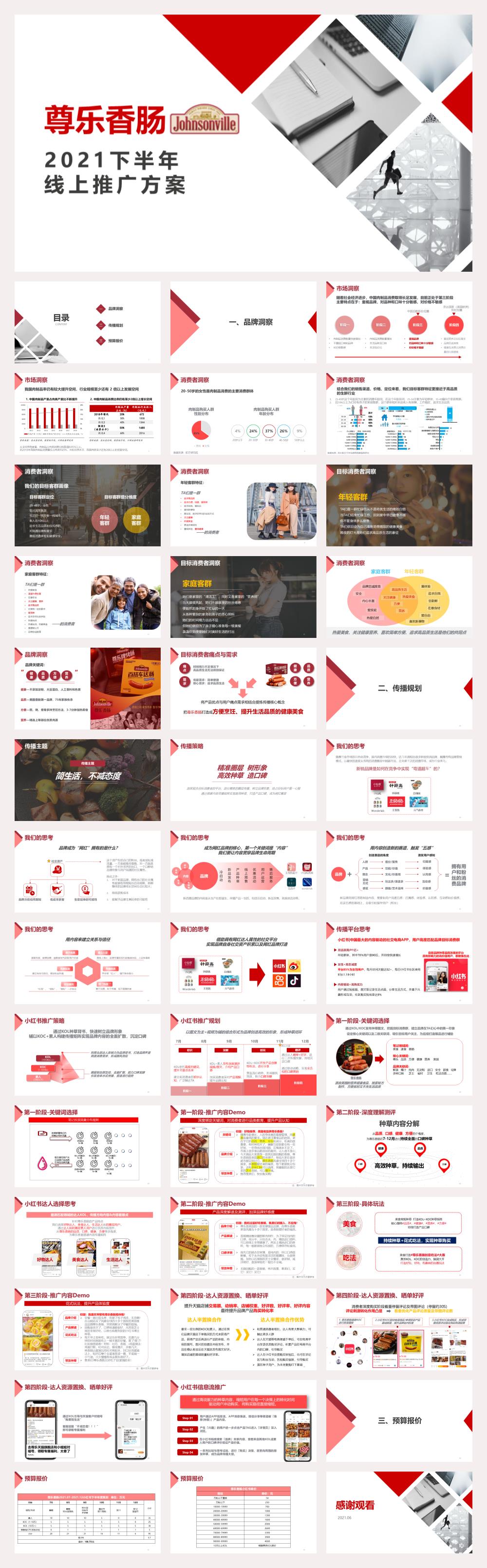 创康：尊乐香肠2021下半年推广方案.pptx