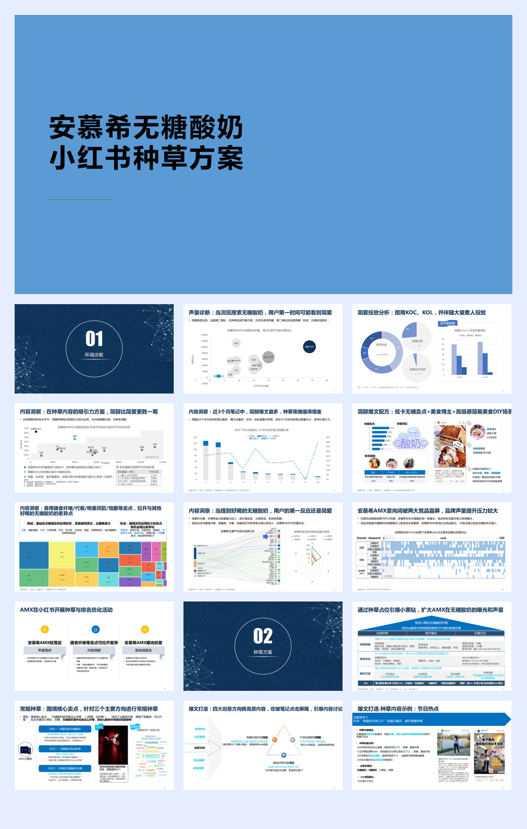 品牌策划丨2022安慕希无糖酸奶小红书种草方案.pdf