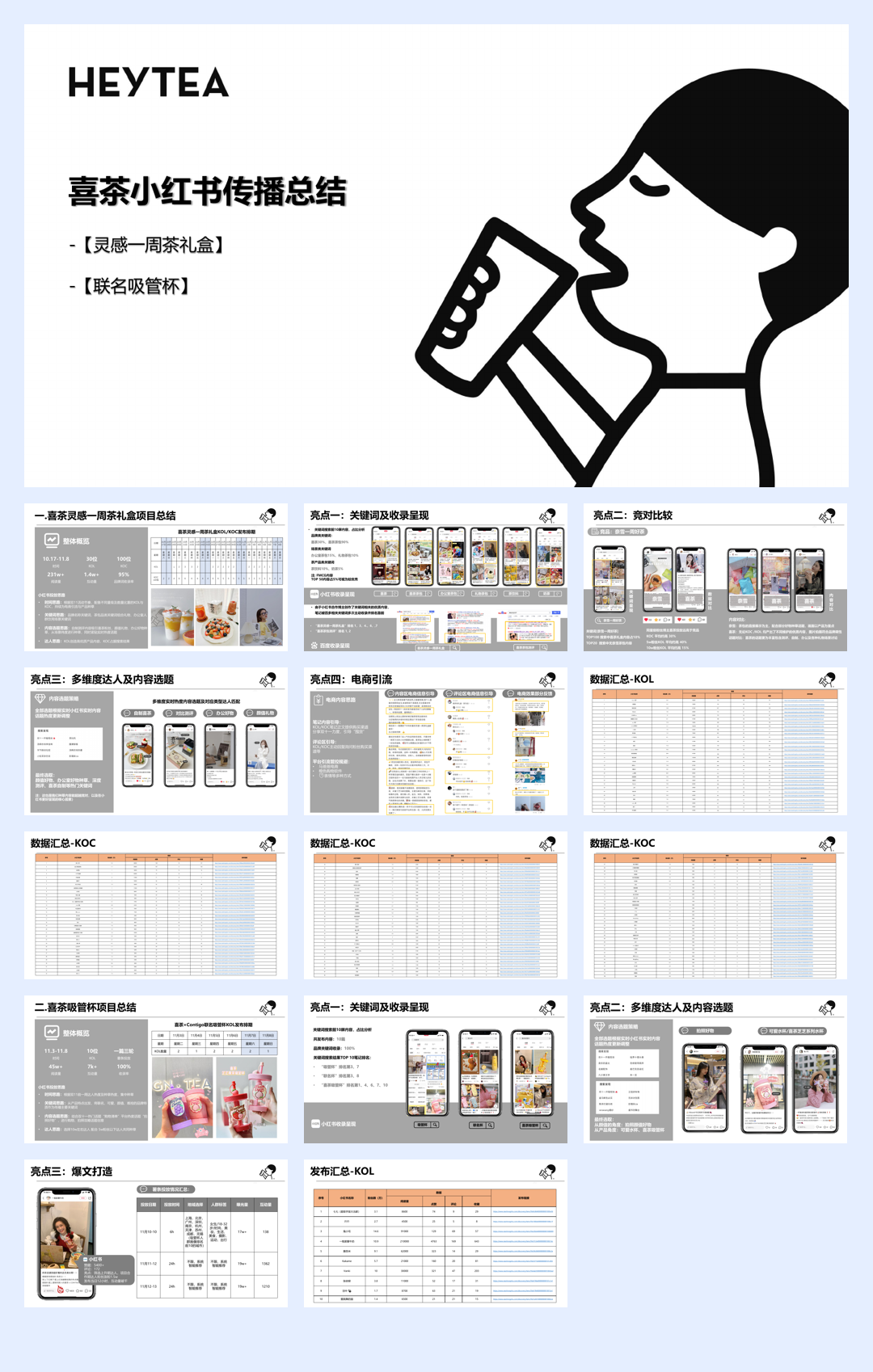 喜茶小红书传播总结.pdf