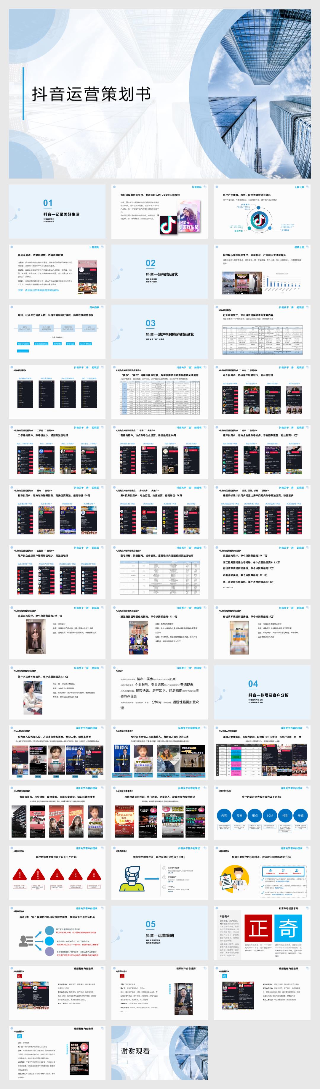 地产版抖音运营完整策划书.pptx