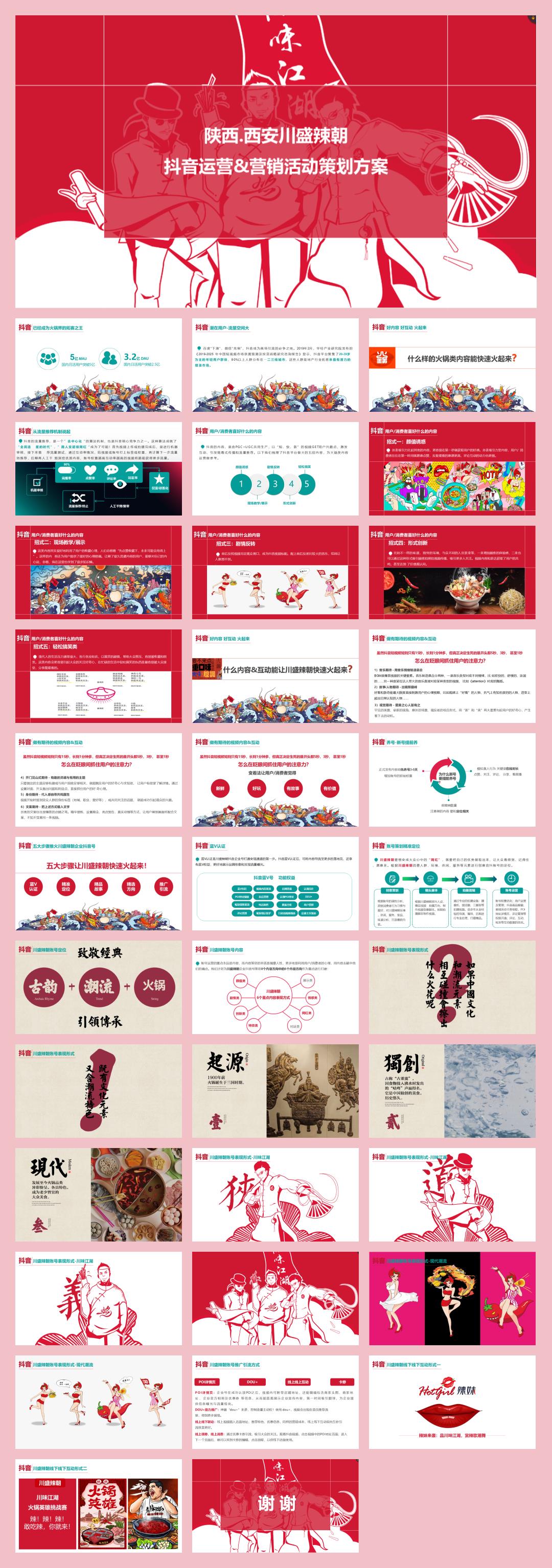 四川火锅品牌抖音运营策划方案.pptx