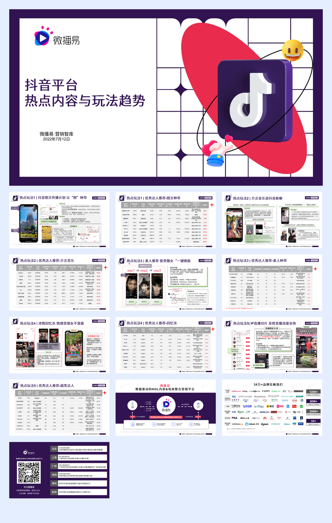 微播易:抖音平台热点内容与玩法趋势.pdf