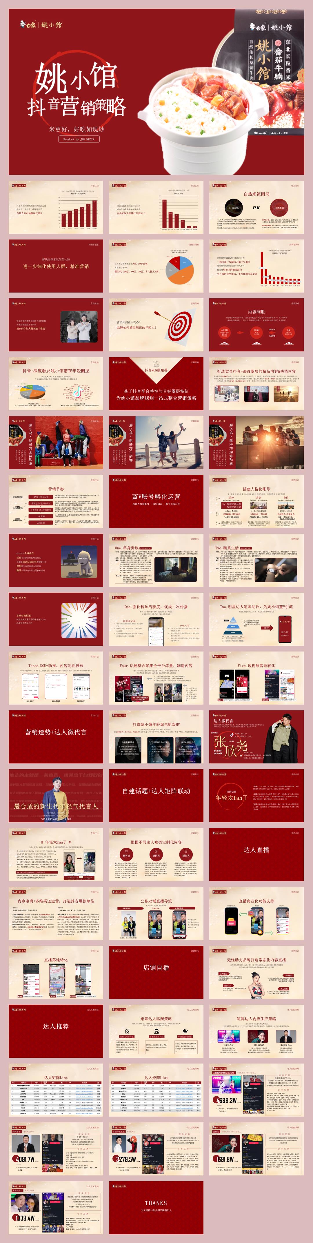 姚小馆食品餐饮线上抖音营销策略方案.pptx