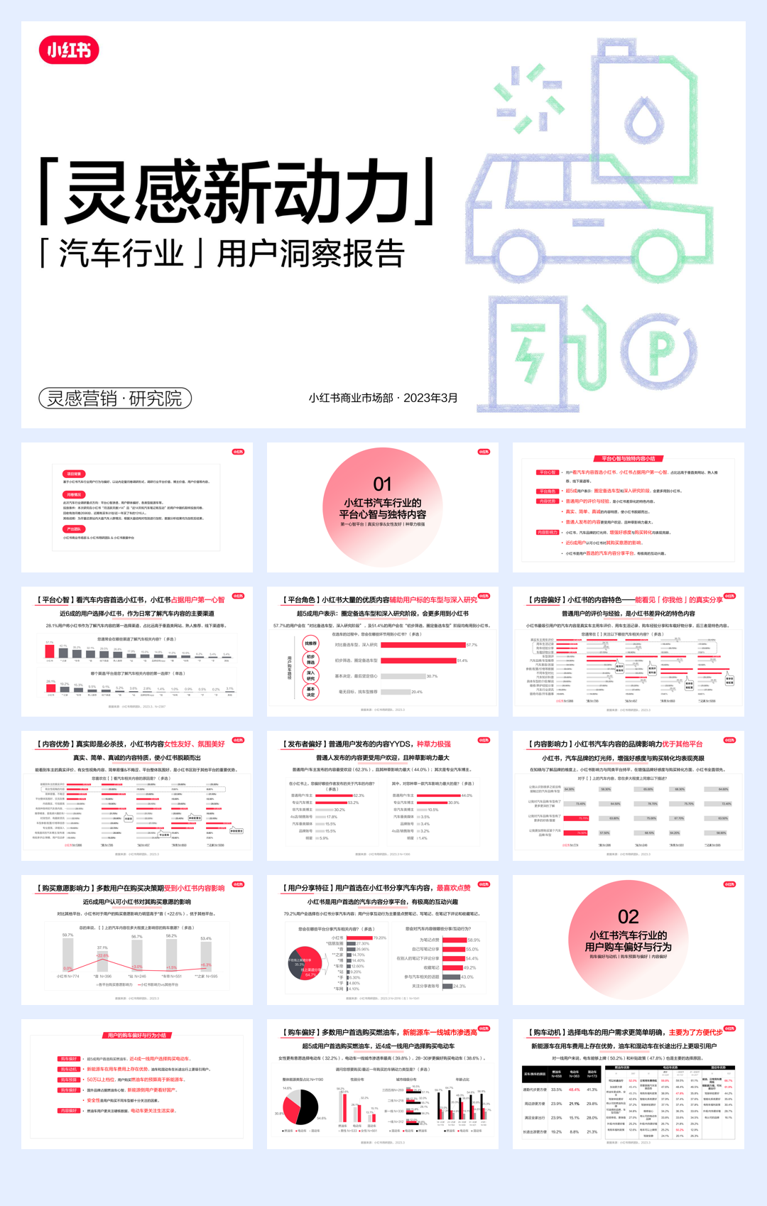 「灵感新动力」小红书汽车行业用户洞察报告.pdf