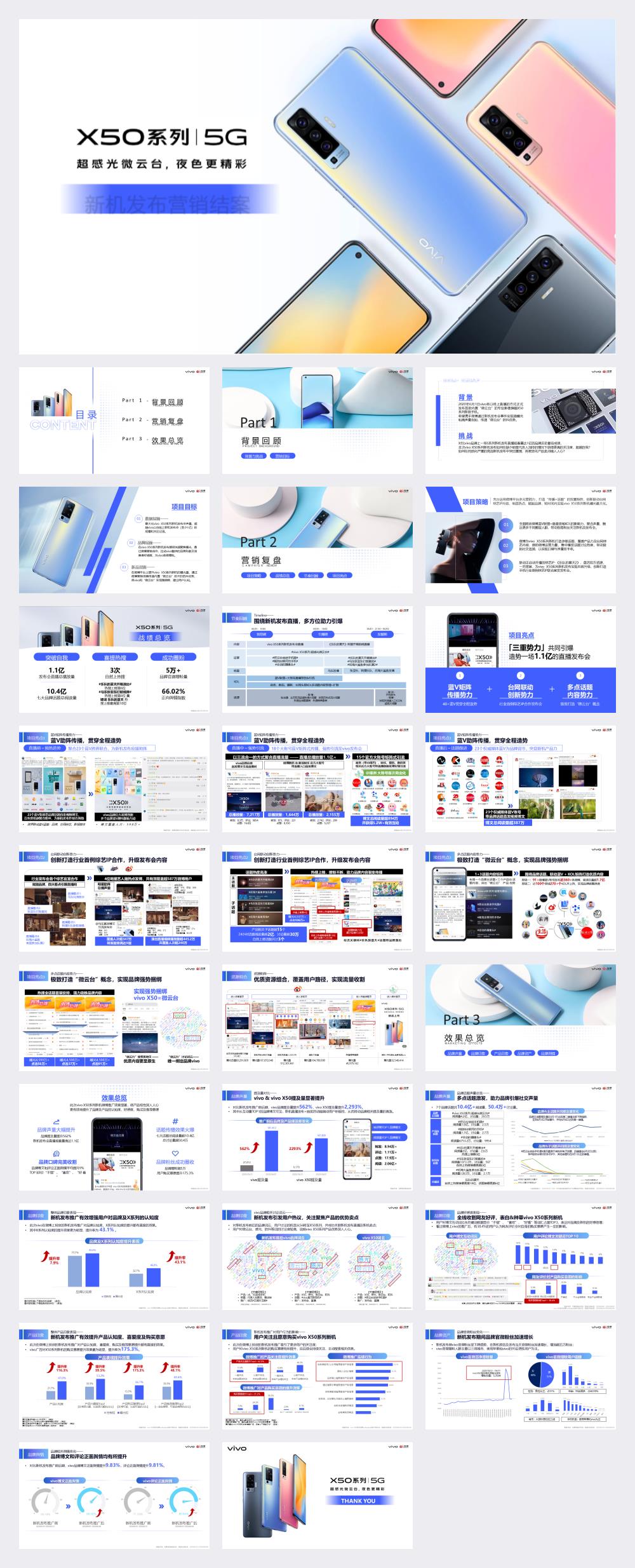 2020【奥美】海尔电视年度整合营销策略方案.pdf