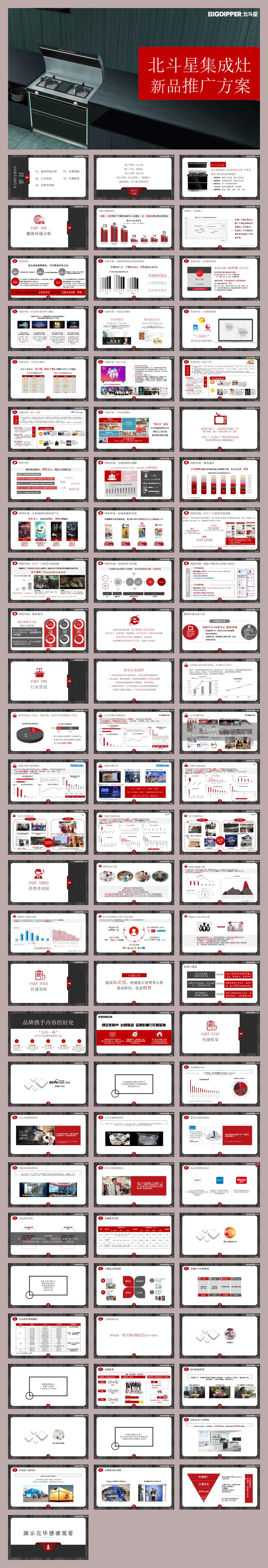 北斗星集成灶新品推广方案-83页.pptx