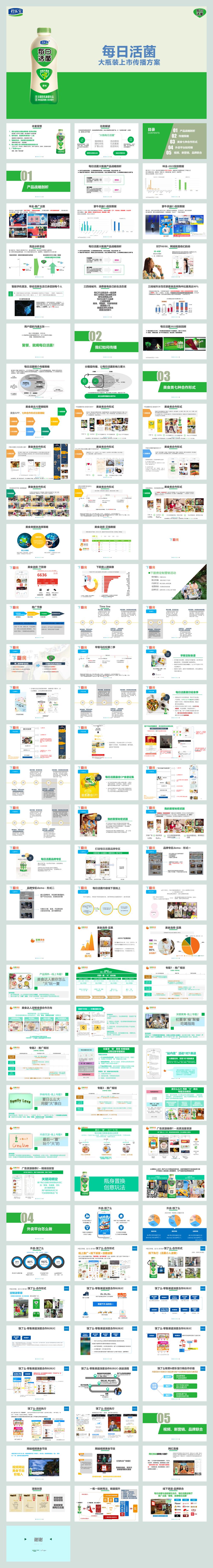 君乐宝每日活菌大瓶装数字传播方案.pptx