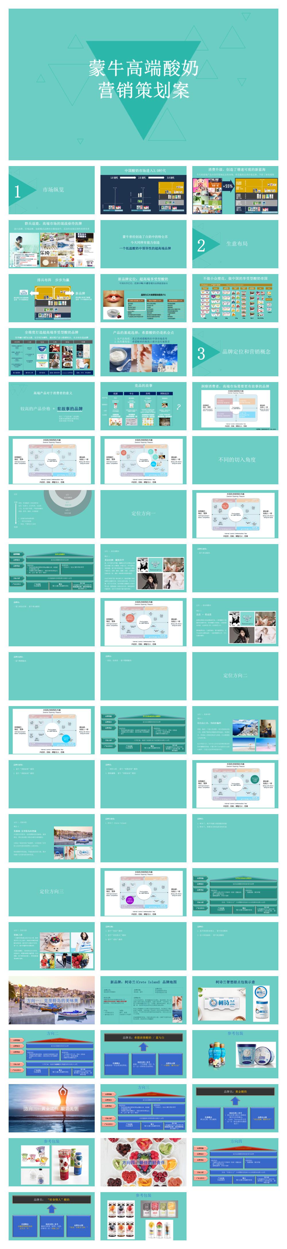 蒙牛高端酸奶定位和营销概念.pptx