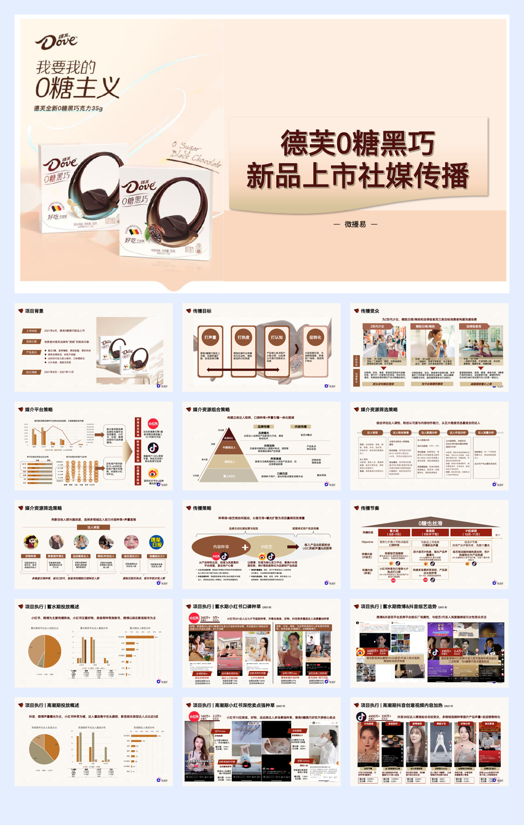 营销策划丨德芙0糖黑巧新品上市社媒传播 2022-5-25 91435 2.pdf