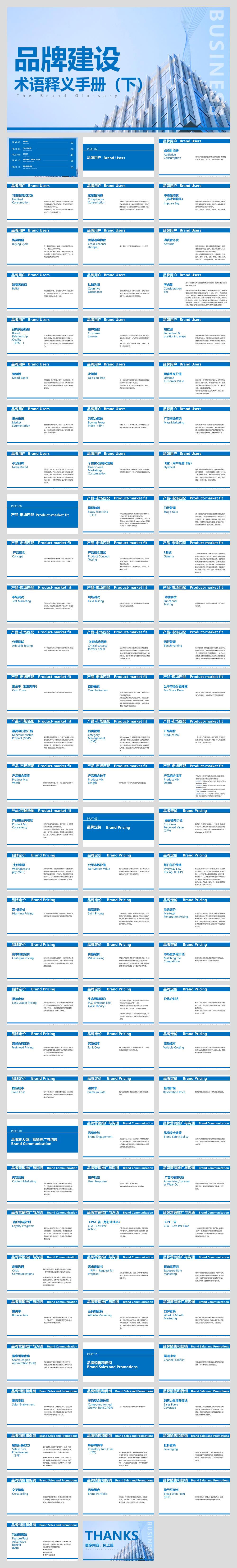 （干货）品牌建设术语释义手册（下）.pptx