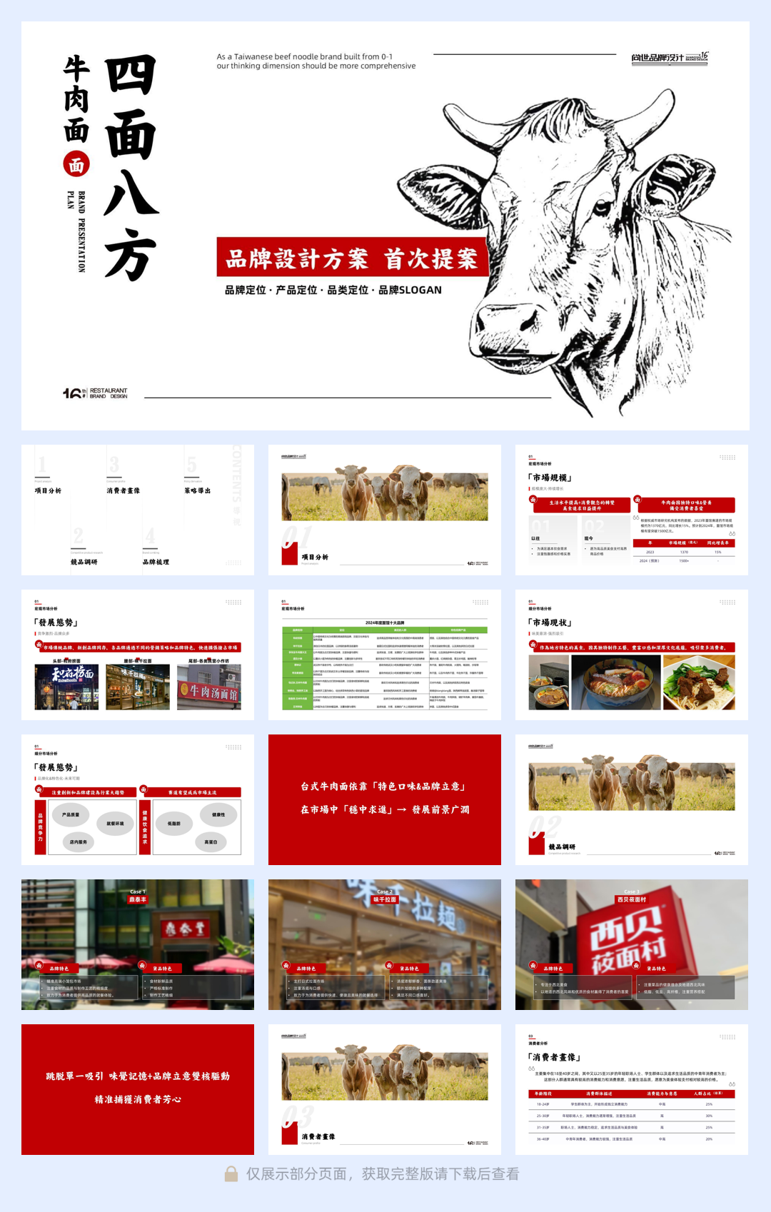 【尚世】四面八方牛肉面品牌提案.pdf