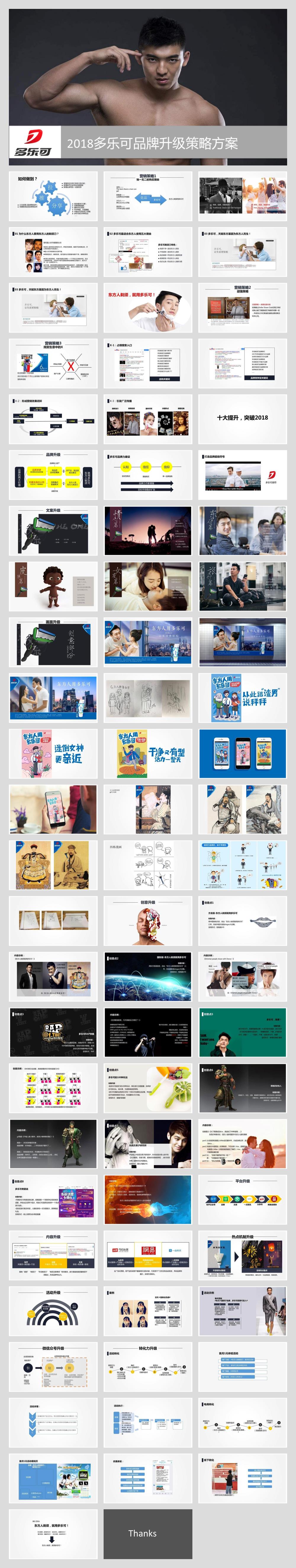2018多乐可品牌升级策略方案.pptx