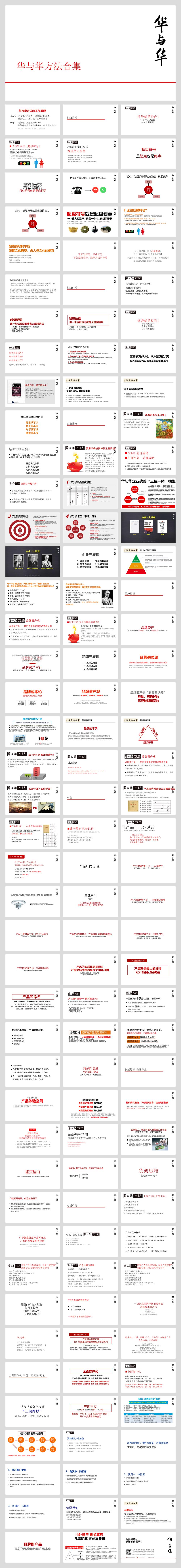 方法论合集.pptx