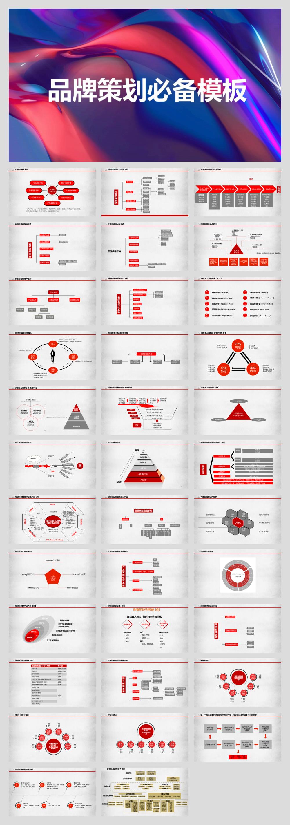 品牌策划必备模板.pptx