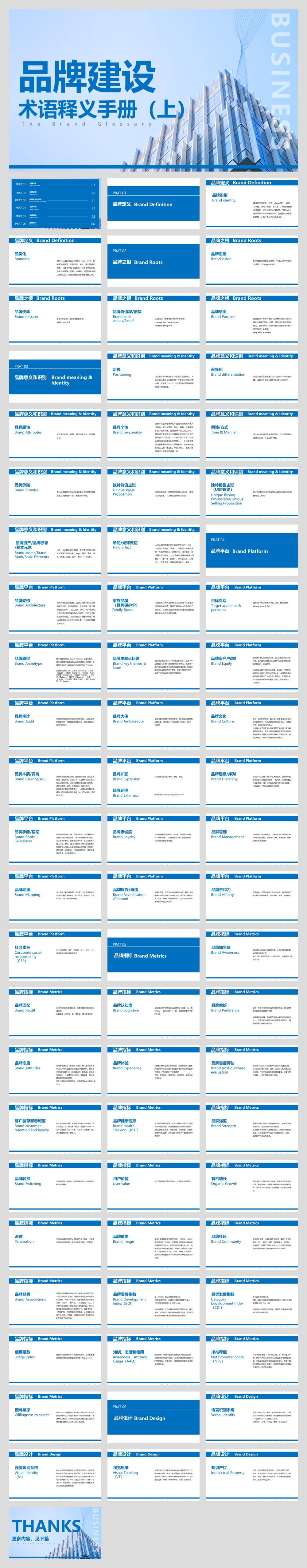 品牌建设术语释义手册（上）.pptx