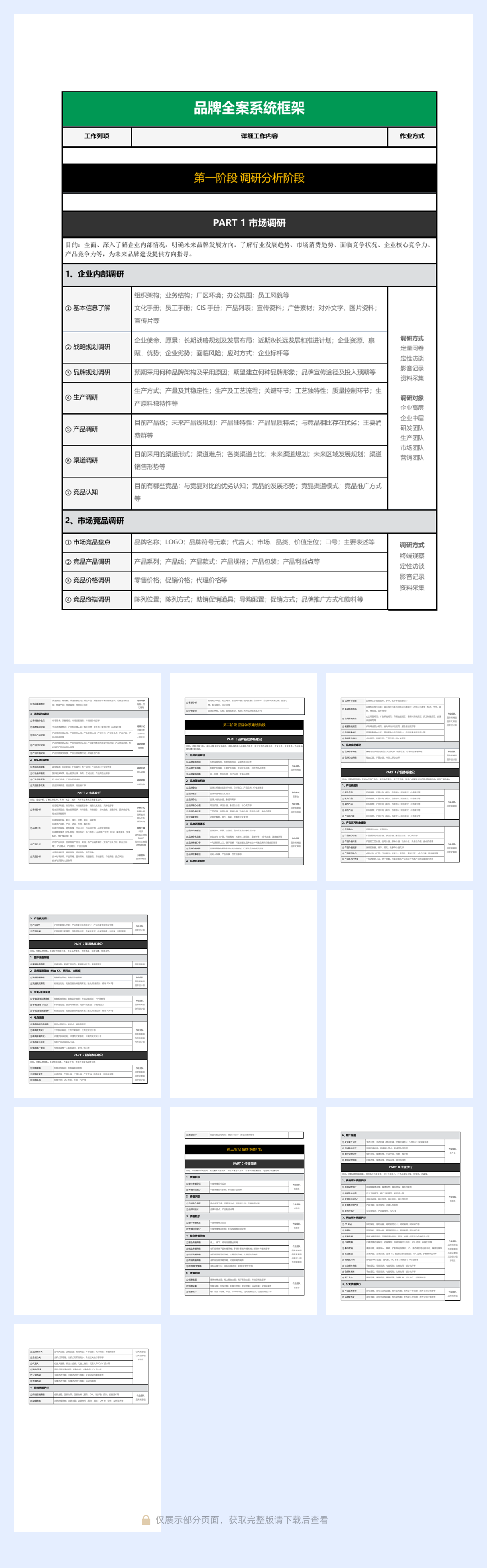 品牌全案系统框架.pdf
