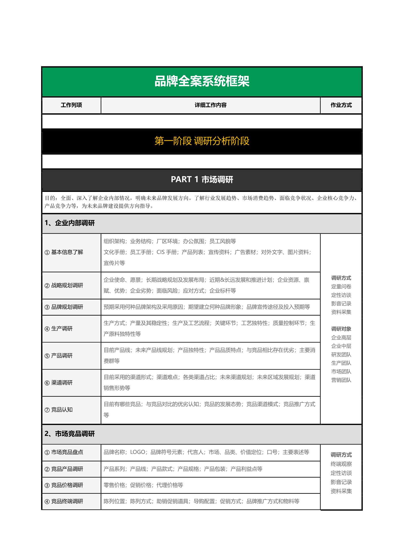 品牌全案系统框架.pdf