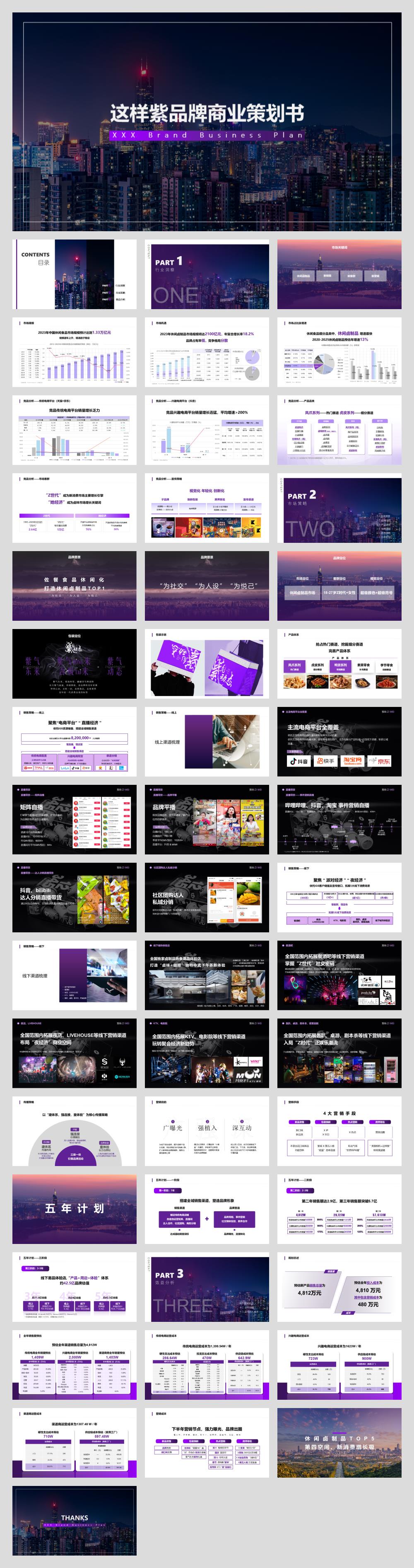 休闲零食品牌商业策划书零食界的潮品.pptx