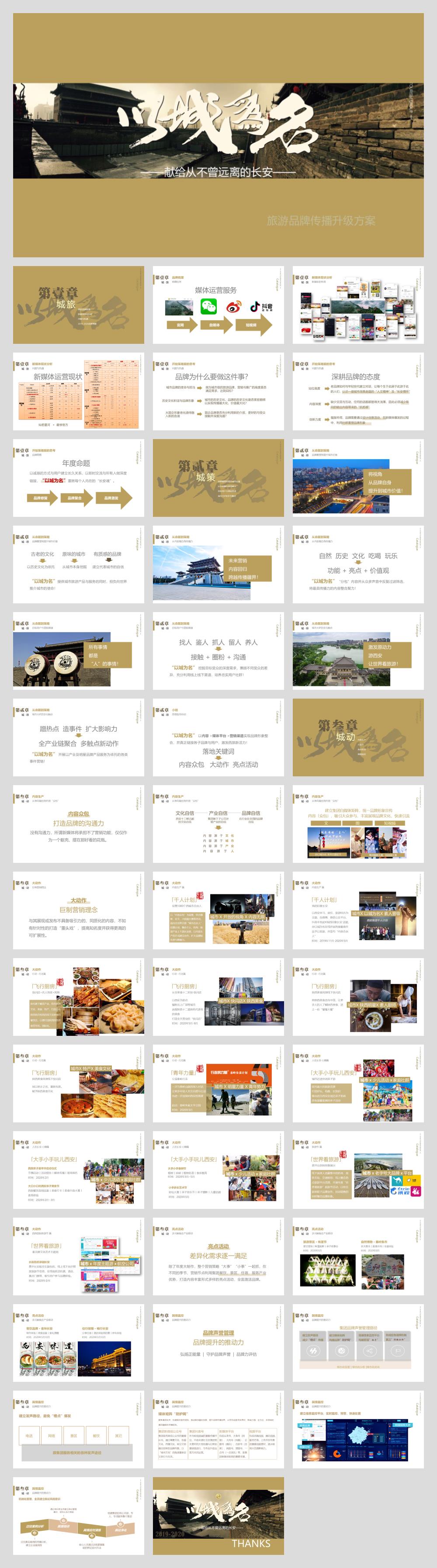 以城为名方案品牌策划方案.pptx